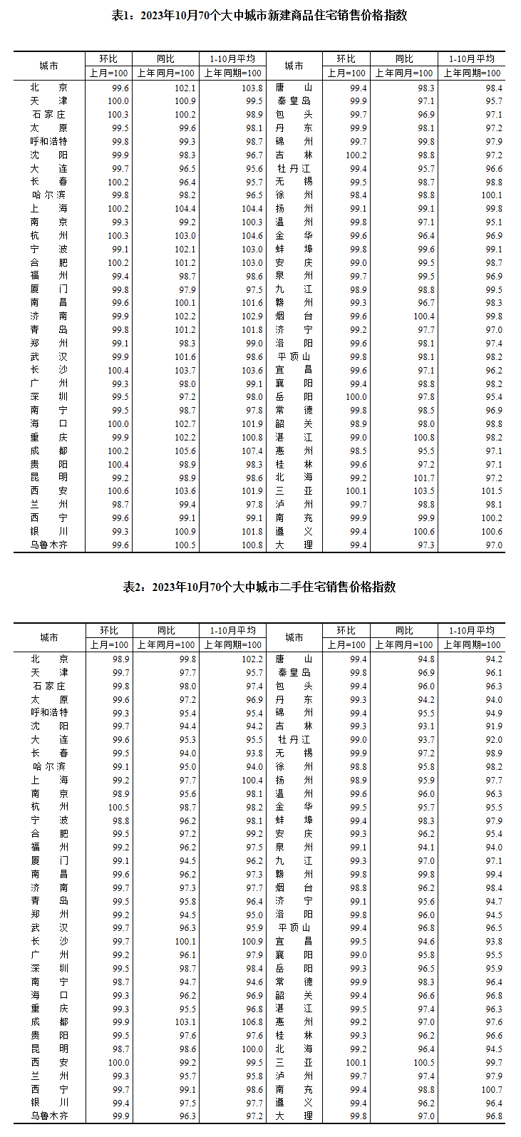 图片来源:国家统计局官网