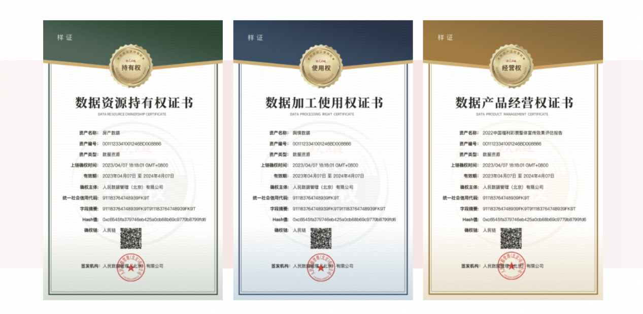 上图:数据确权“三证”样例
